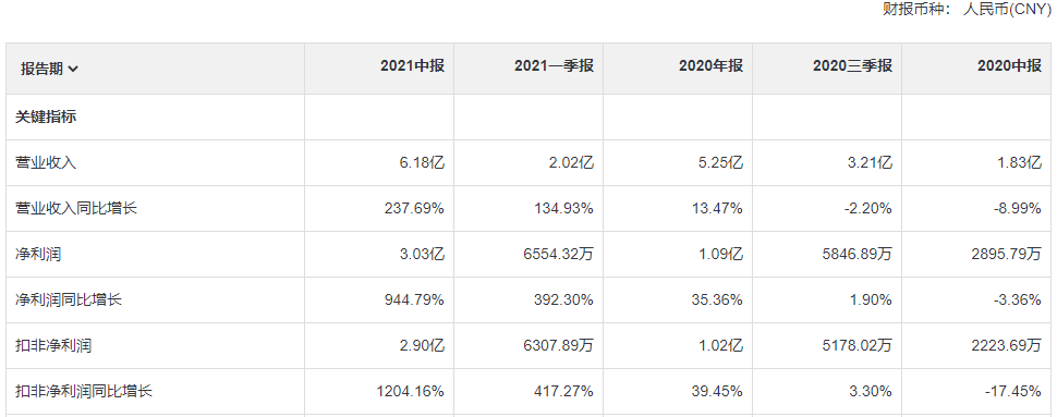 富满电子：低端芯片的王者，已站在周期的顶部？