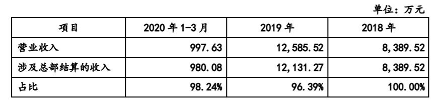 溢价收购高管持股标的！三收重组问询函 博思软件是否涉利益输送？