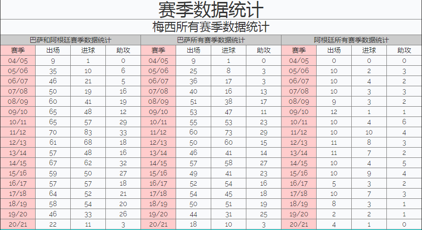 无论梅西如何决定未来(未来何去何从？浅析影响梅西明年夏天做决定的几个影响因素)