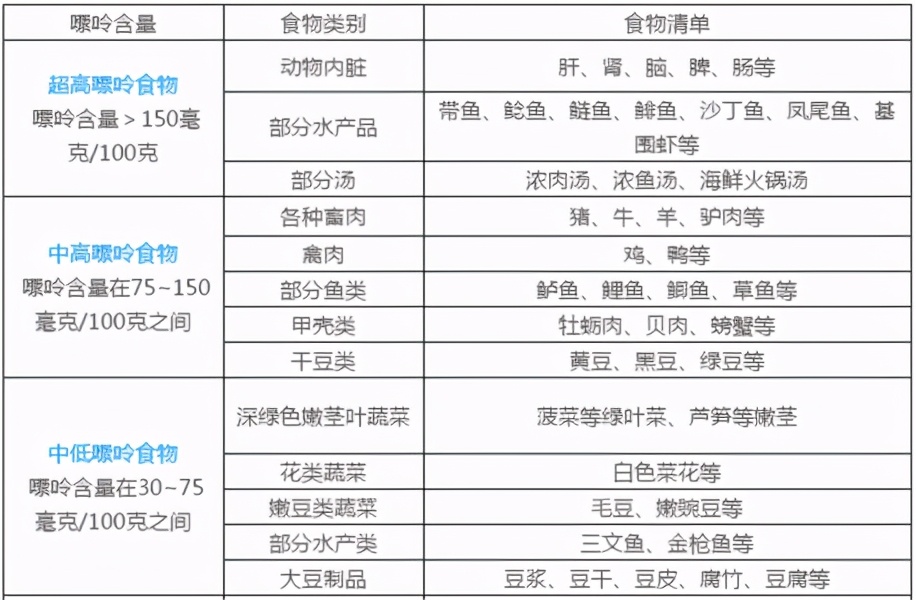 男子尿酸值600，送院后肾衰竭离世，劝告：6类高危人群定期检查