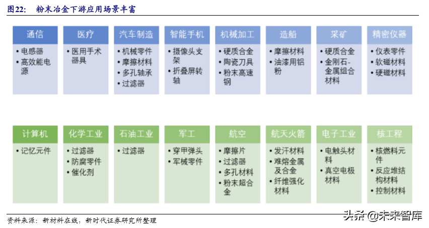 粉末冶金行业专题报告之东睦股份深度解析