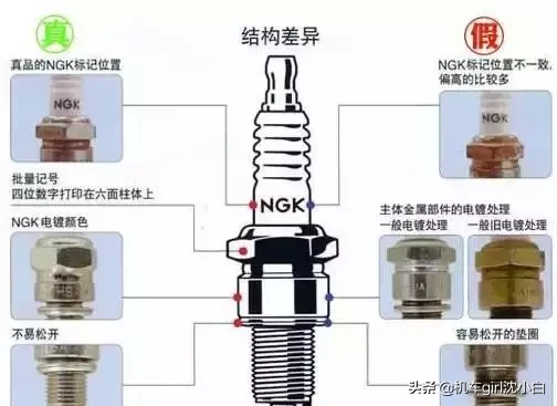 厉害了，最全的摩托车保养和配件购买指南