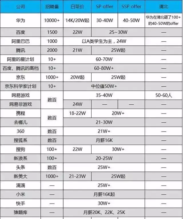 蓝光地产 招聘大（毕业生月薪过万很难吗）