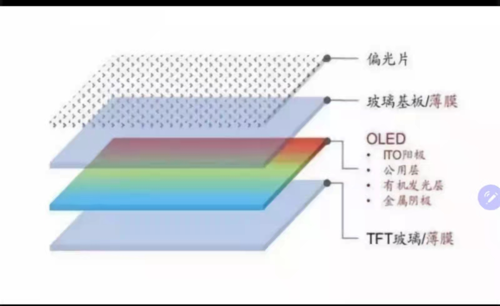 lcd和oled的区别 led与lcd电视哪个好-春风号