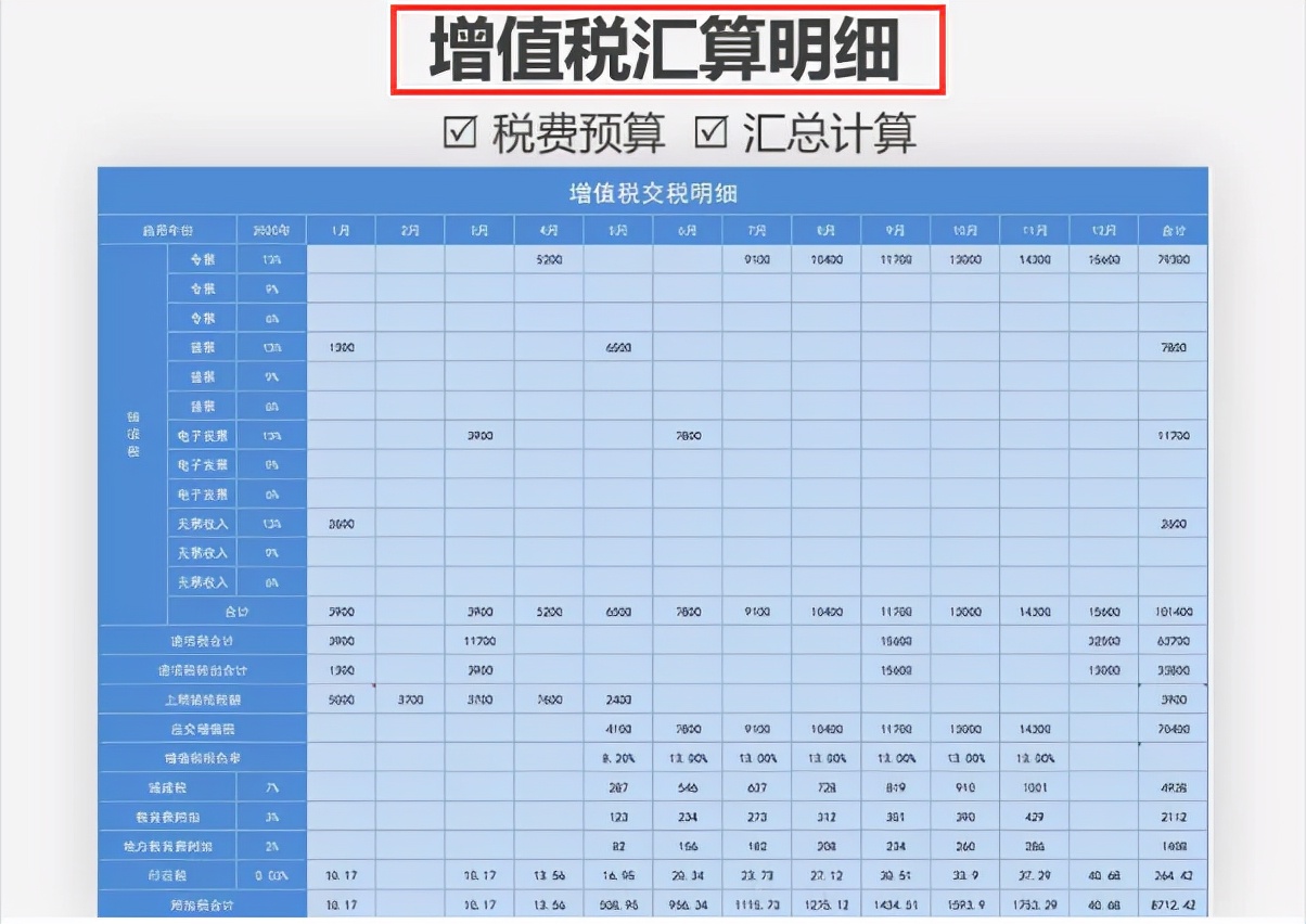 终于找到了！这才是老板想要看到的Excel财务报表模板，太实用