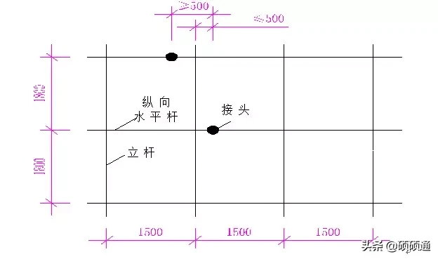 悬挑脚手架搭设技术交底