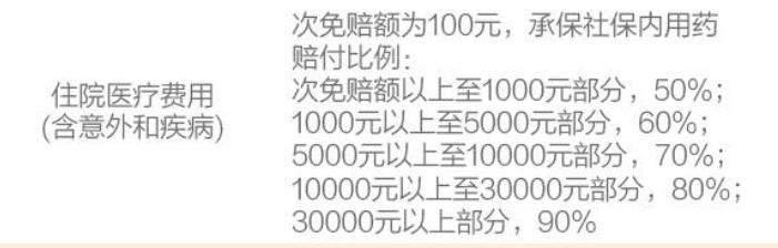 支付宝上的保险能买吗？历时数月，我把支付宝保险彻底扒干净了