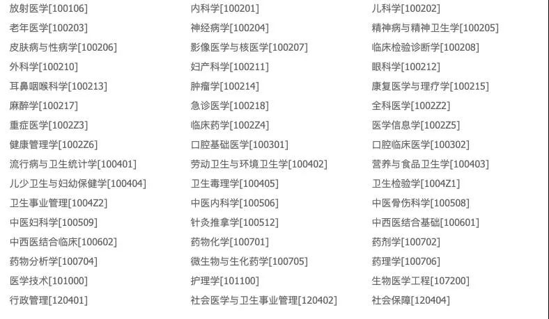 高校研究所丨22/23考研择校推荐第28期重庆医科大学