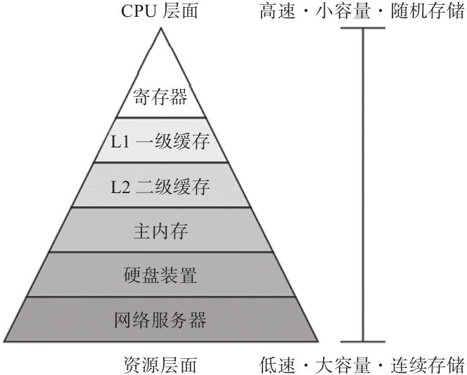 服务器内部结构大剖析