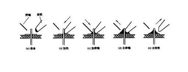 汽车音响改装从入门到精通（第十二课）：工具分类与使用注意事项