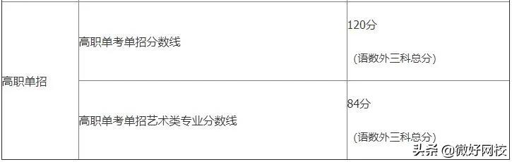 2022年北京高考分数线预测（含2017-2021年北京高考录取分数线）