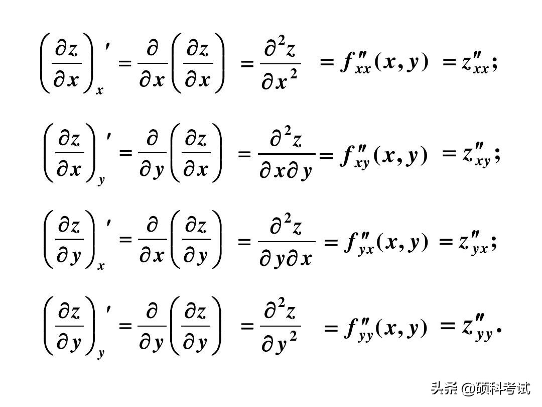 高等数学导数公式大全与运算法则，考研一定要多练，收藏好！