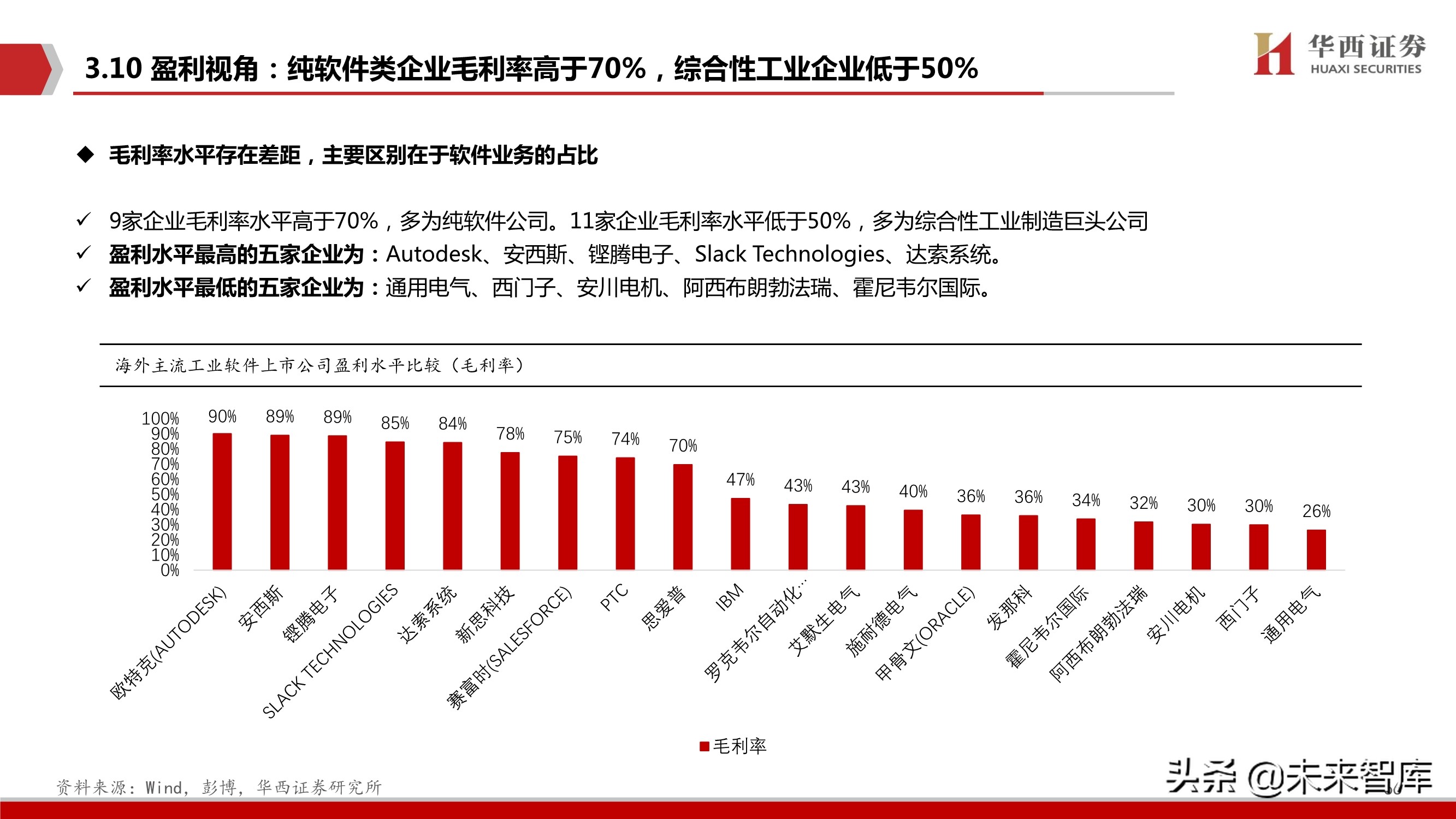 工业软件行业103页深度报告：中国制造崛起的关键