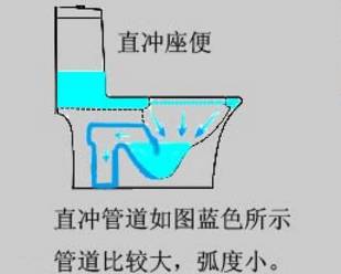 淄博装修：设计师6大方面分享如何选购马桶？10分钟读懂不被坑