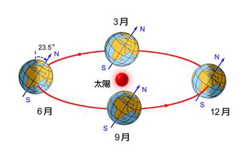 春分秋分图解图片