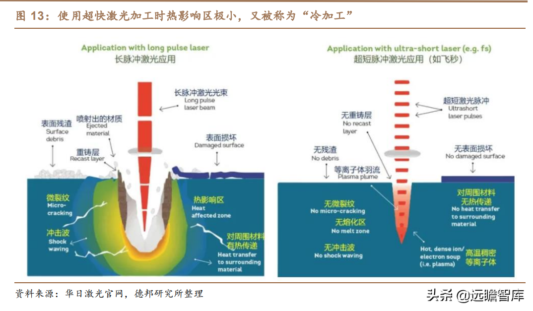 锐科激光：以全球龙头IPG为参照，新应用有望复刻切割，快速起量