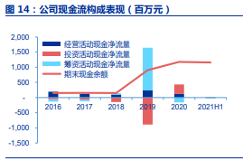 三达膜专题报告：工业膜分离龙头，多个领域迎来快速增长期