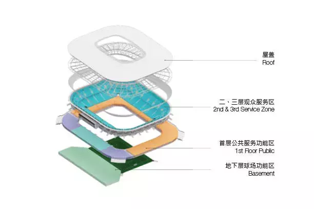 或为浦东足球场(浦东足球场在建就已“网红”，2023年亚洲杯决赛或在此举办)