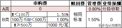 a代表的是(干货，超全总结！一文搞懂A类、B类、C类、E类等，您理解肯定不全)