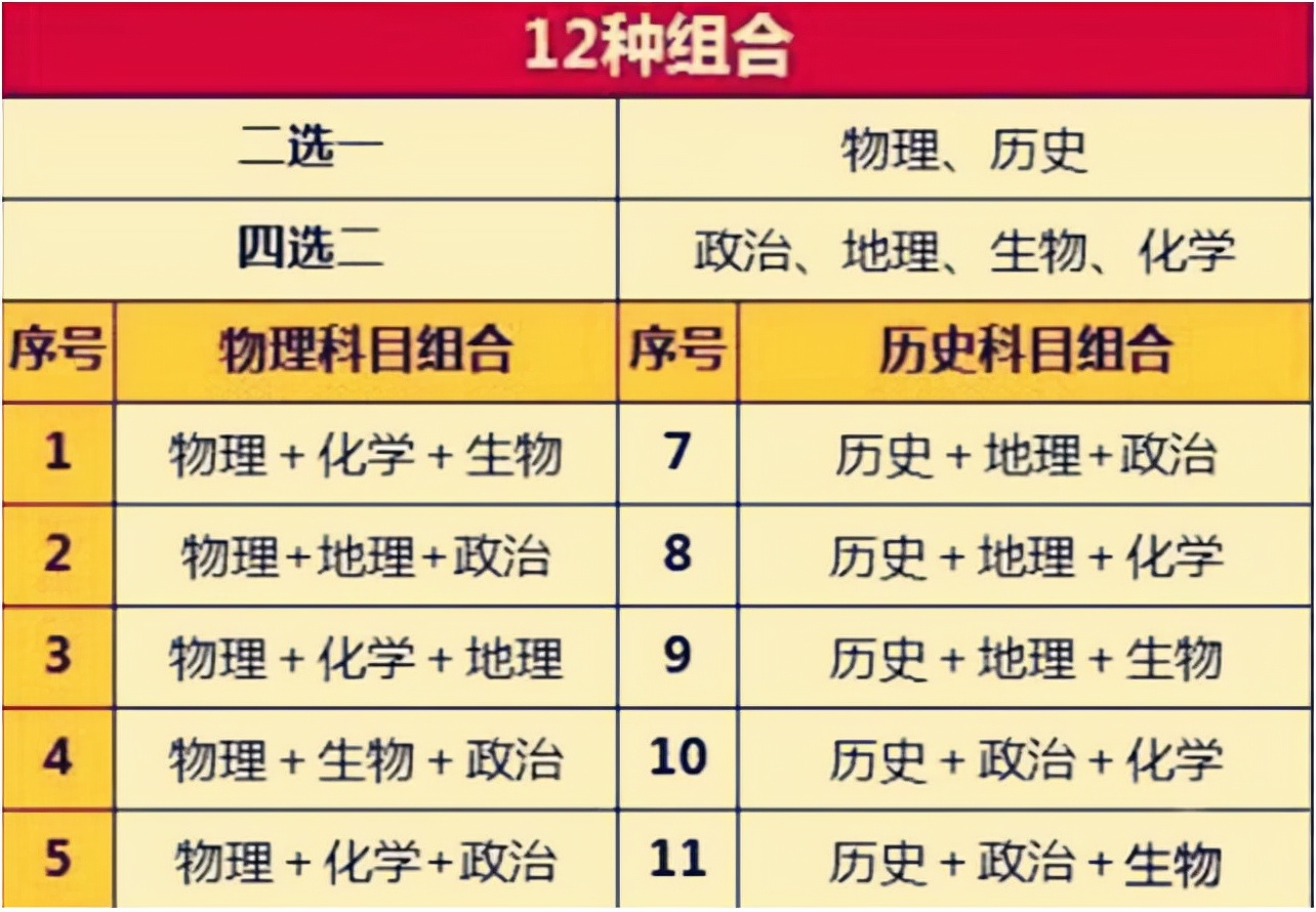 全國甲卷是哪些省_甲卷有哪些省_全國甲卷使用的地區(qū)