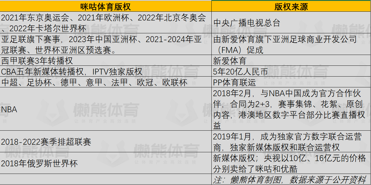 咪咕体育视频回放(上咪咕视频 看东京奥运 为中国健儿加油助威)