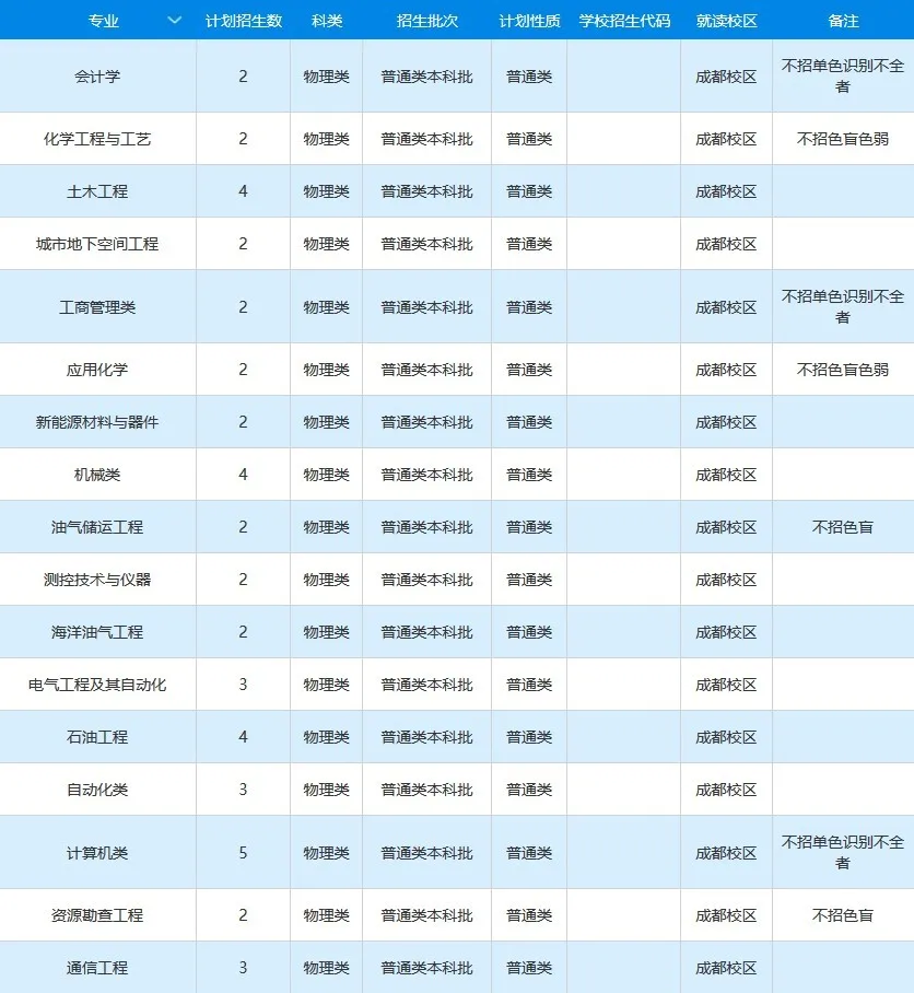 高考各分数段可报大学一览表！一本线上考生必看