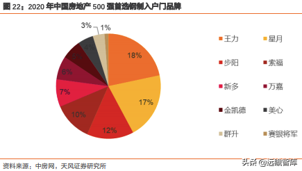 王力安防：国内安全门、锁行业上市第一股，智能制造行业领先