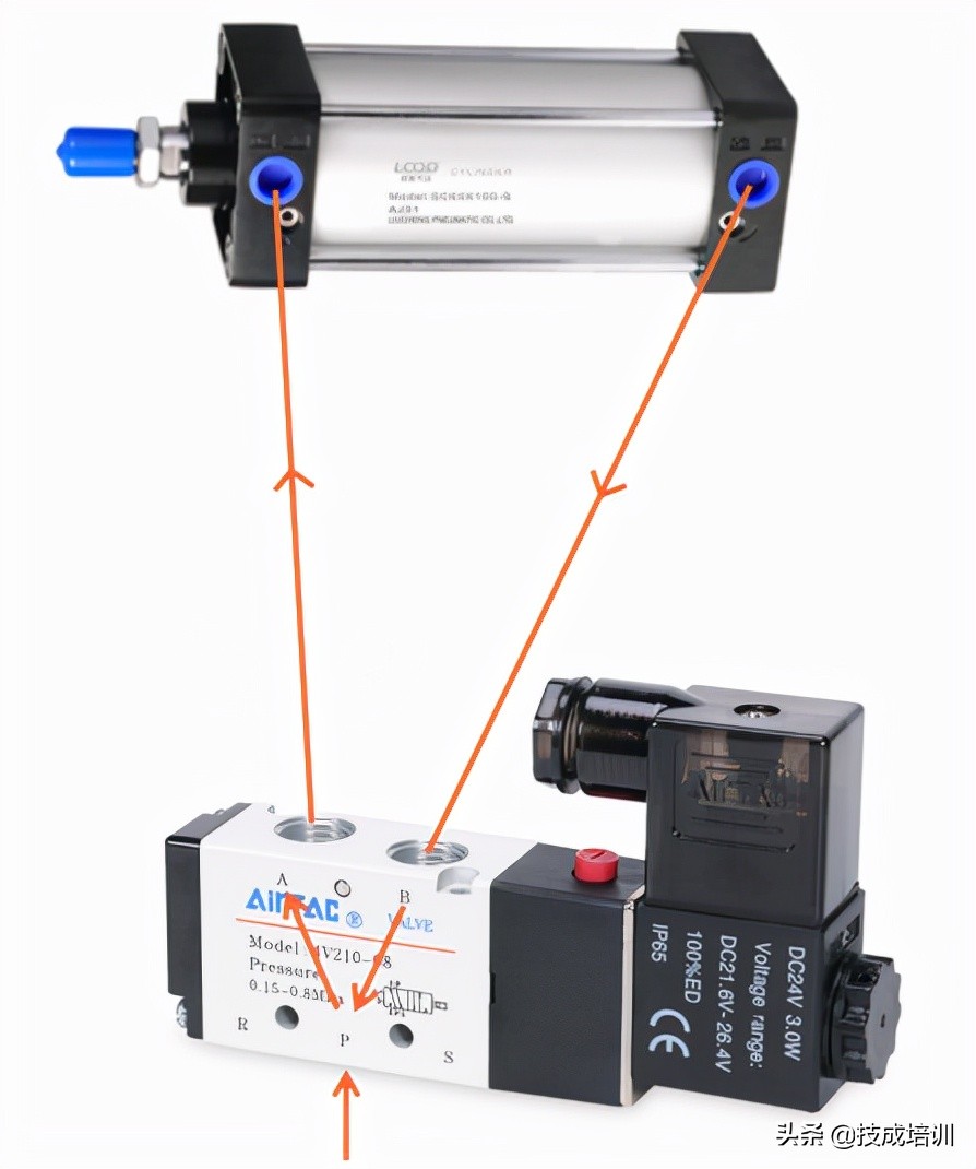 常见的电磁阀的应用及原理，无论电气机械都应该学习的知识点