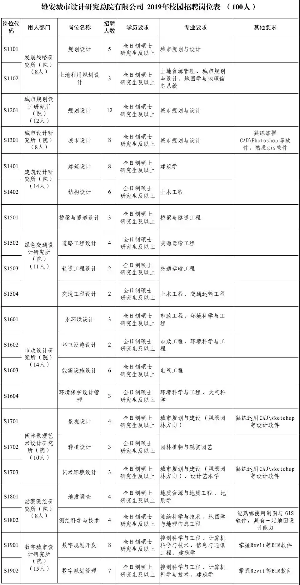 唐县邮政招聘快递员（河北机关事业单位最新招聘）