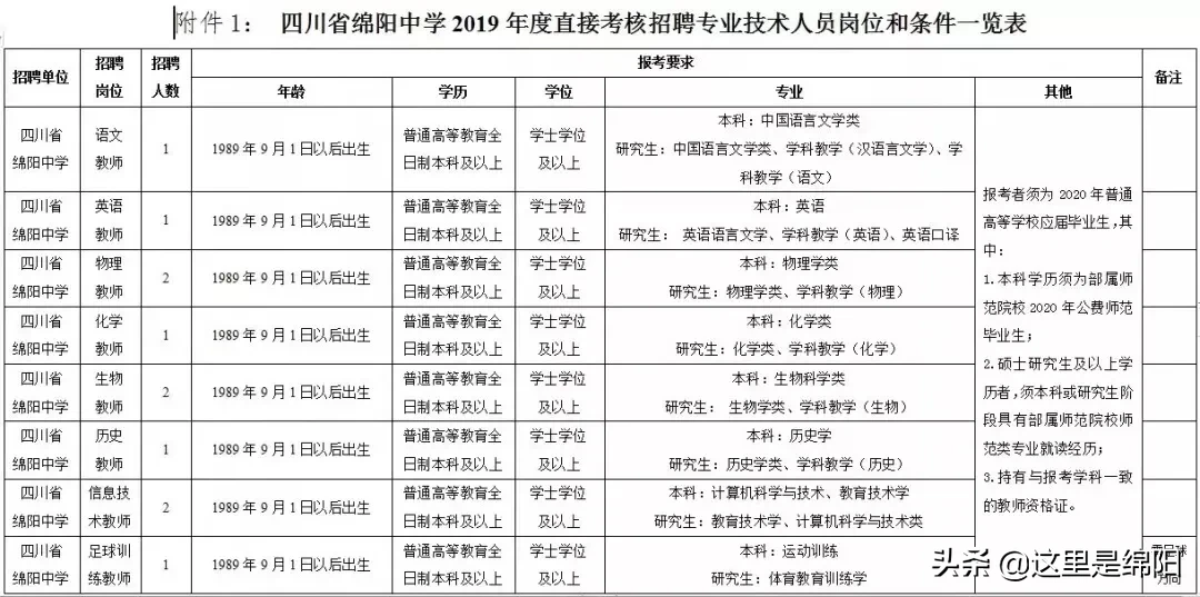 绵中、南山、绵实、实高、一中、普明中学、西园学校招聘老师啦