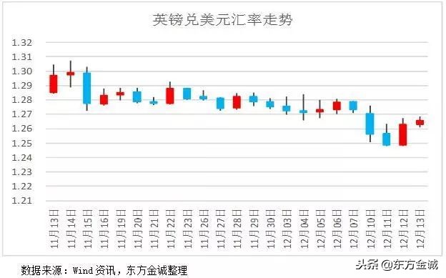 国际观察｜美国11月通胀符合预期 欧央行宣布退出量化宽松