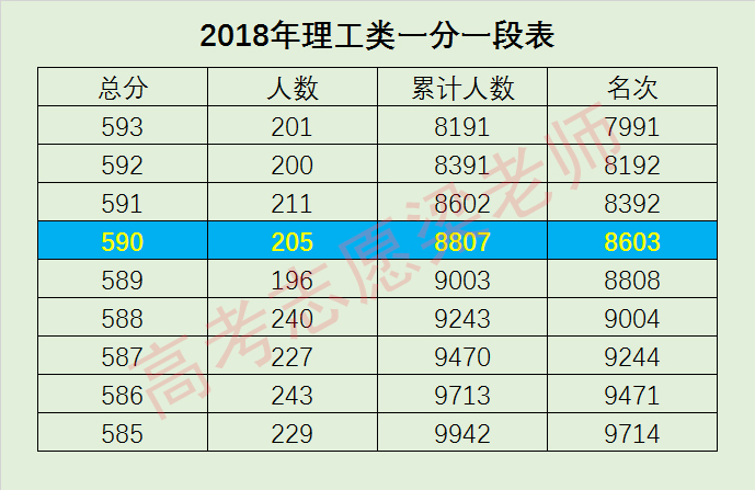 高考志愿攻略——实例详解排位法与一分一段表