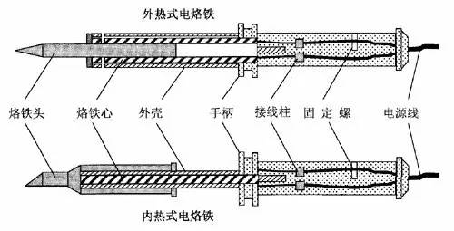 物业电工常用工具的使用方法