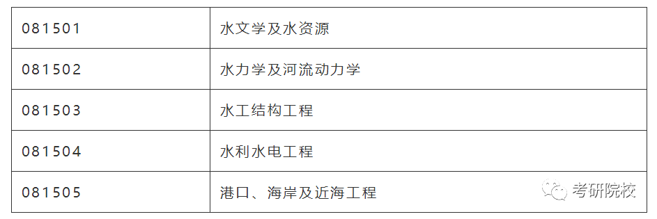 「院校盘点」西安理工大学考研信息汇总