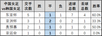 韩国女足为什么强(韩国女足深度解析：各种混乱实力下降，中国女足做好三点稳赢)