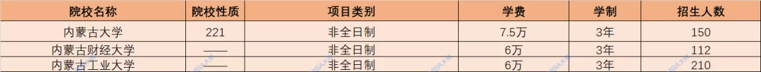 学费查询,学费查询系统