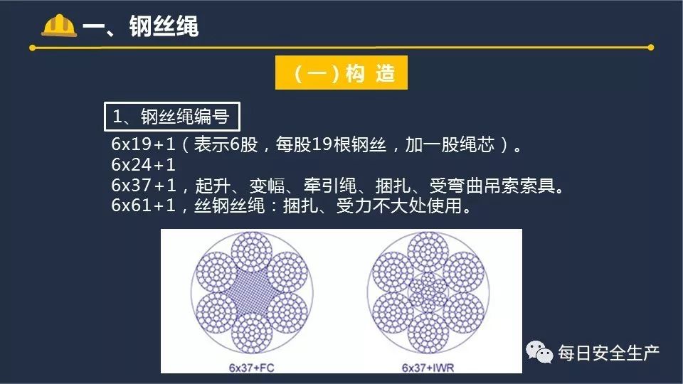 惊魂一瞬间！绳索突然断裂，工人当场被砸扁！吊索具到底怎么用才安全？