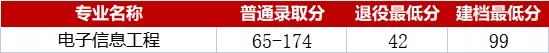 湖南 | 速看!湖南专升本各院校分数线汇总