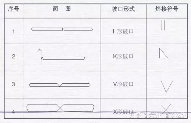 超全的焊接图纸符号解析，做焊工的必看