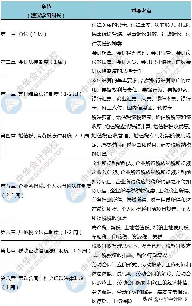 无证会计慌了！国家正式宣布了！2020年初级考生心里有底了