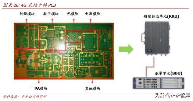 从4G发展经验看5G投资机会和节奏