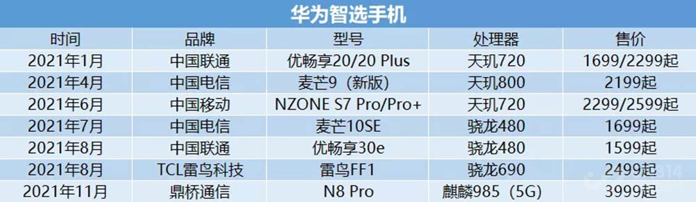 华为5G借壳重生？曝鼎桥M40搭载麒麟9000E 5G芯片