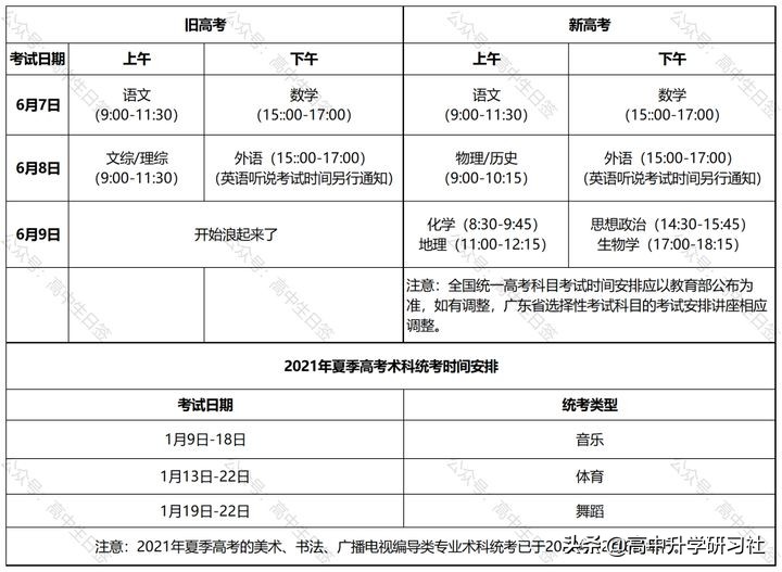 志愿填报训练营第三讲：广东省新高考改革政策解读