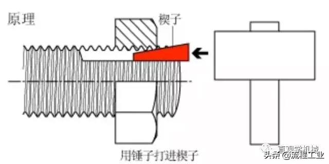 12种超级经典的螺栓防松设计，常用防松方法介绍，这是一篇收藏贴