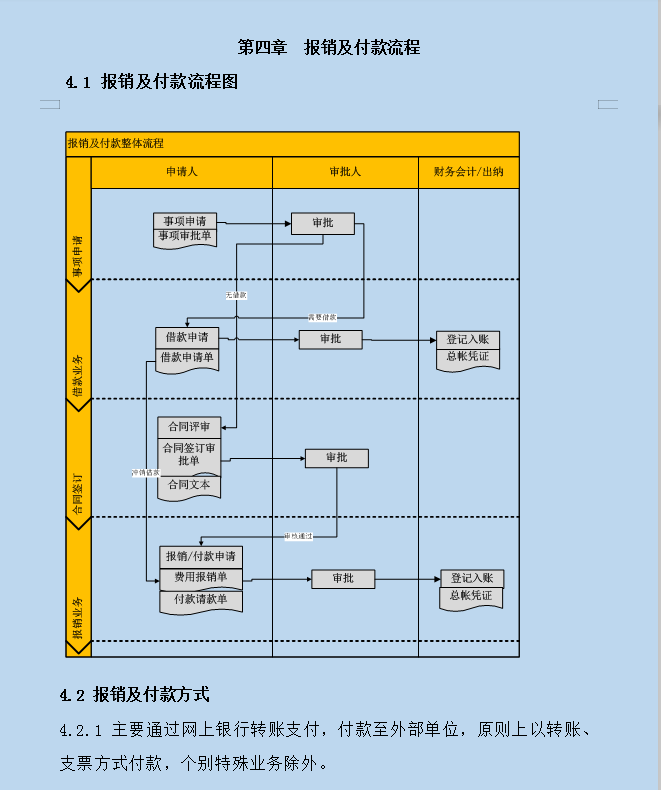 看完刘会计编制的财务报销及付款管理制度，月薪2w确实值了