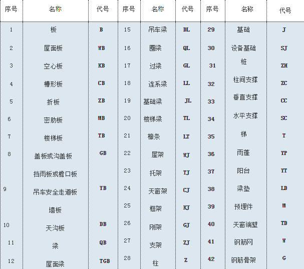 初学者钢构预算教程