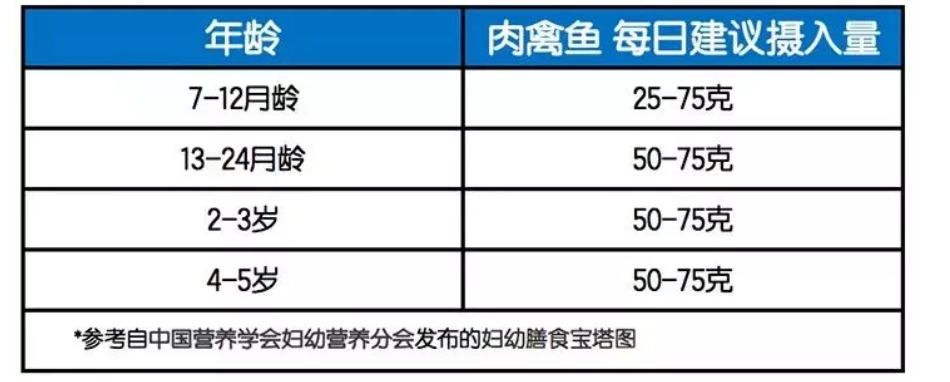 「划重点」宝宝多大能吃肉,辅食吃什么肉好?