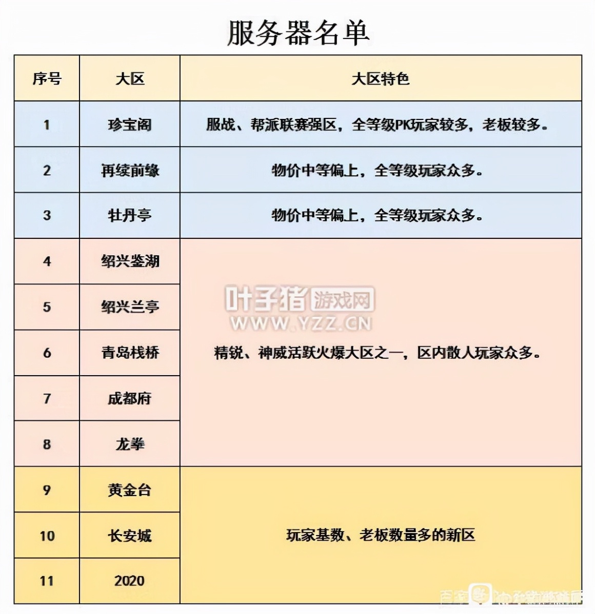 梦幻单人、五开攻略，省钱掌握诀窍和玩法，快速养成“刷币”赚钱