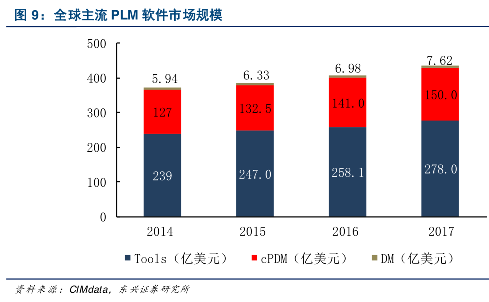 中美科技战命门之工业软件深度分析报告