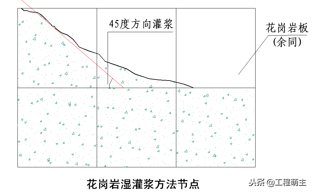 外墙干挂石材节点施工工艺、湿贴灌浆花岗岩石材施工节点做法！